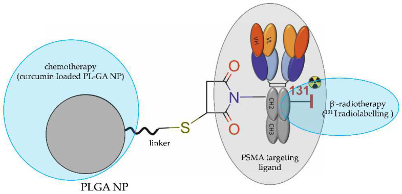 Figure 17