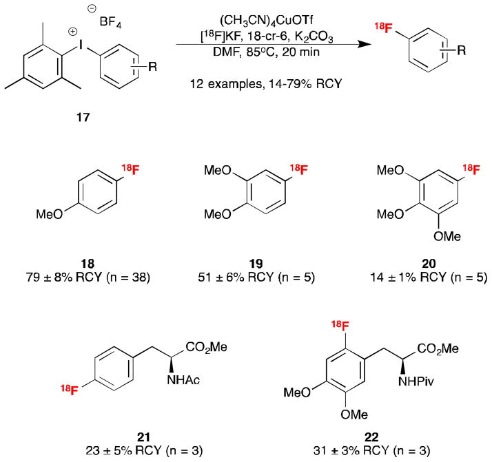 Scheme 4