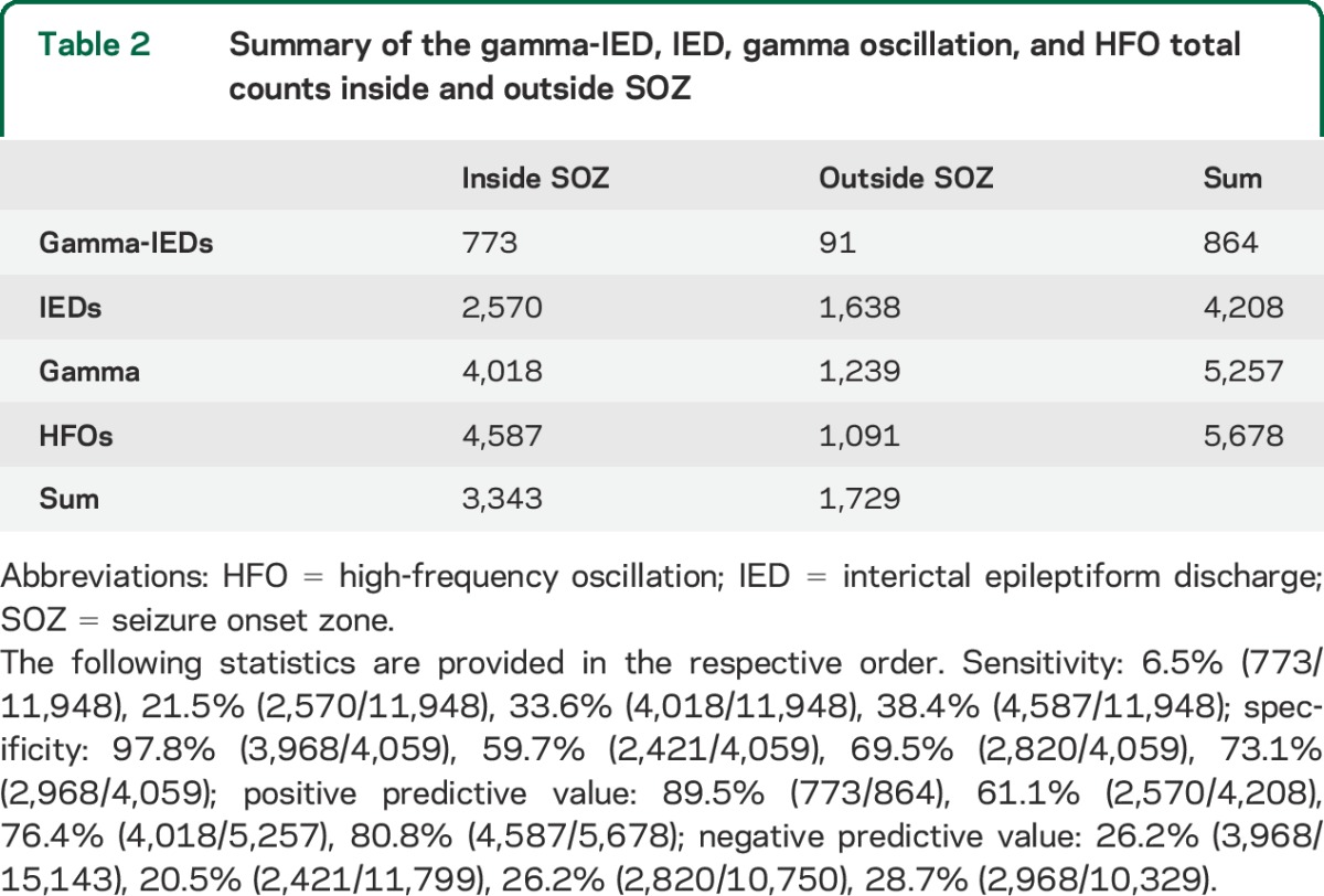 graphic file with name NEUROLOGY2014597310TT2.jpg