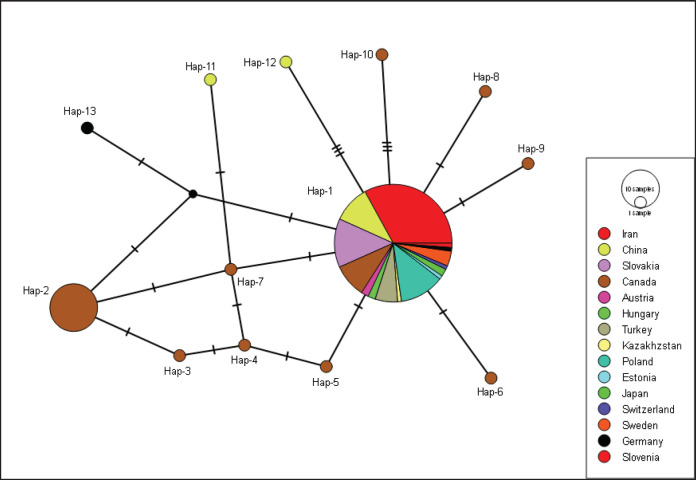 Figure 2.