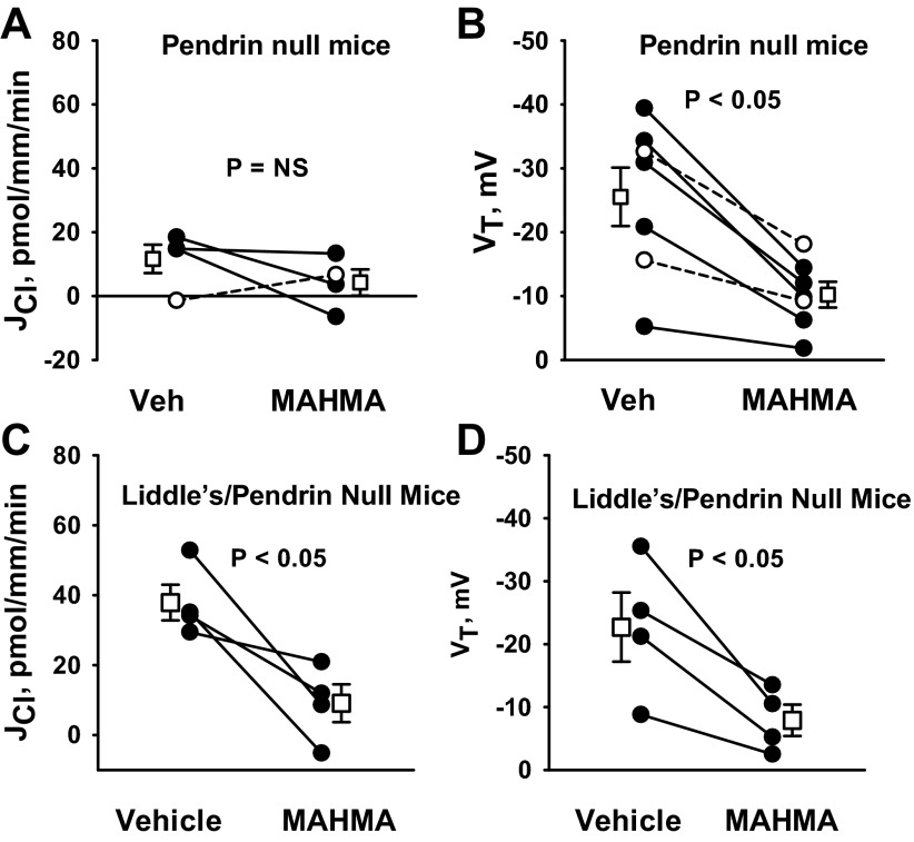 Fig. 11.