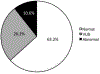 Figure 1;online only: