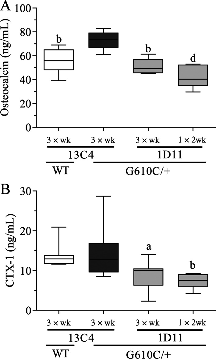 Fig. 10