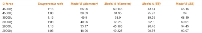 graphic file with name IJPharm-43-409-g004.jpg