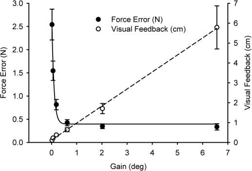 Fig. 2.