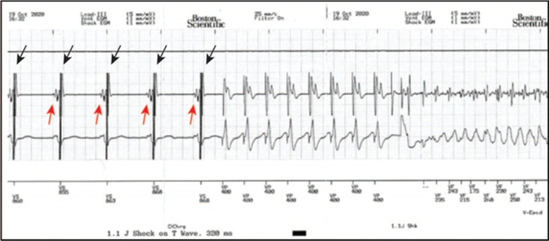 Figure 7: