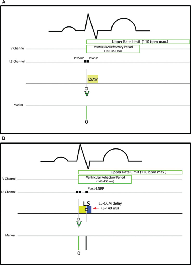 Figure 4: