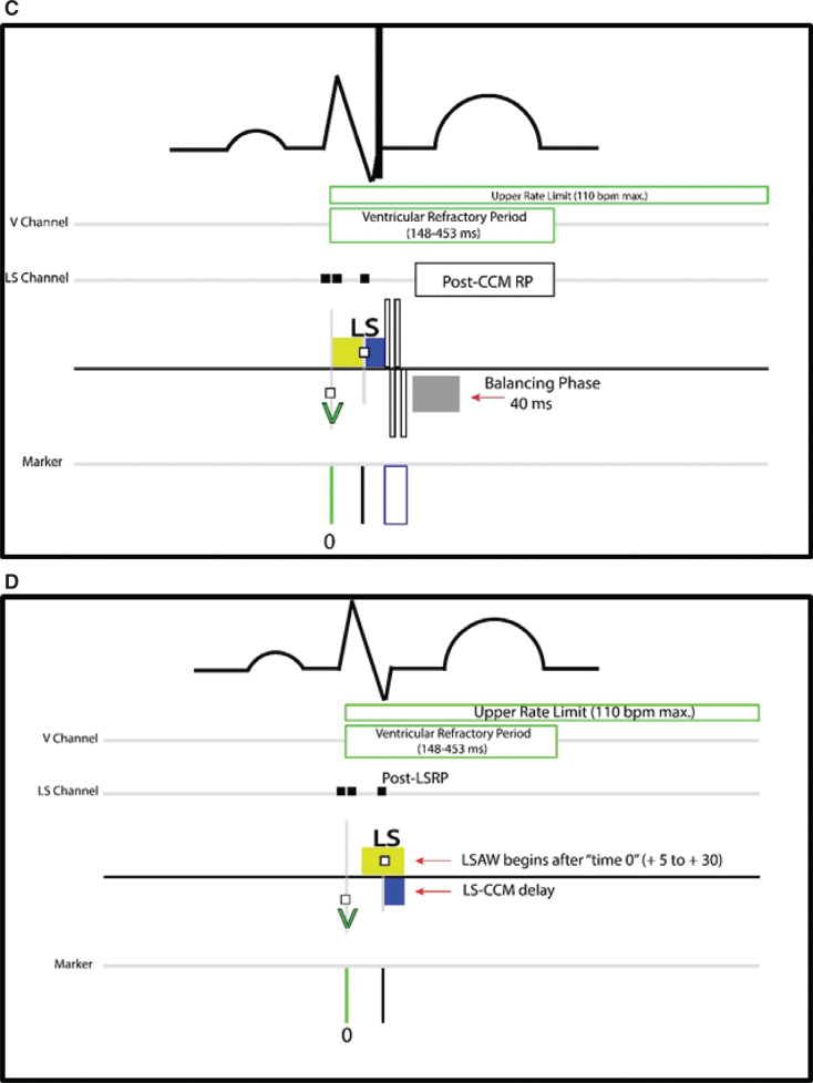 Figure 4: