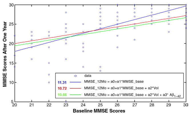 Fig. 12