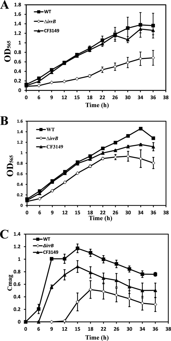 FIG 2