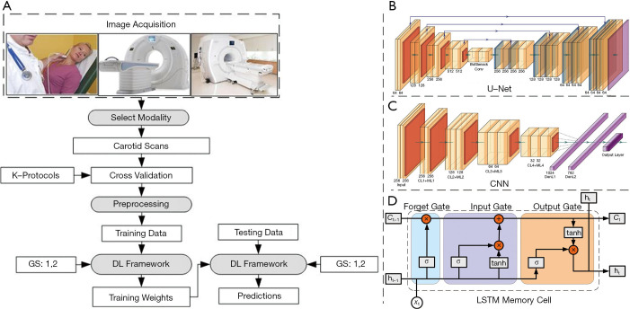 Figure 10