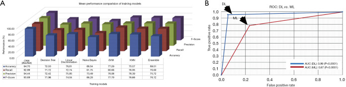 Figure 17