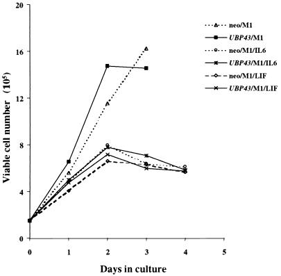 FIG. 10