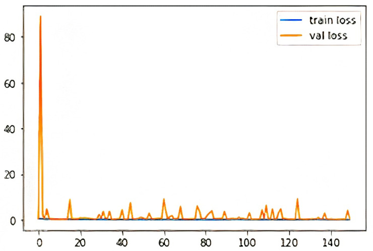 Figure 21