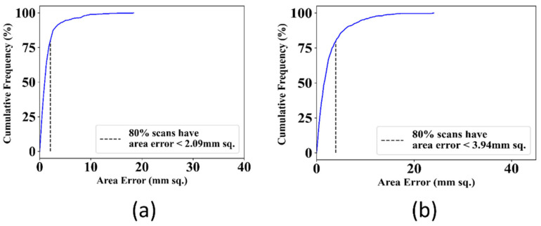 Figure 18