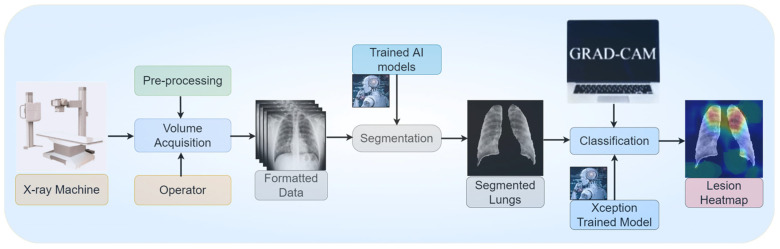 Figure 23