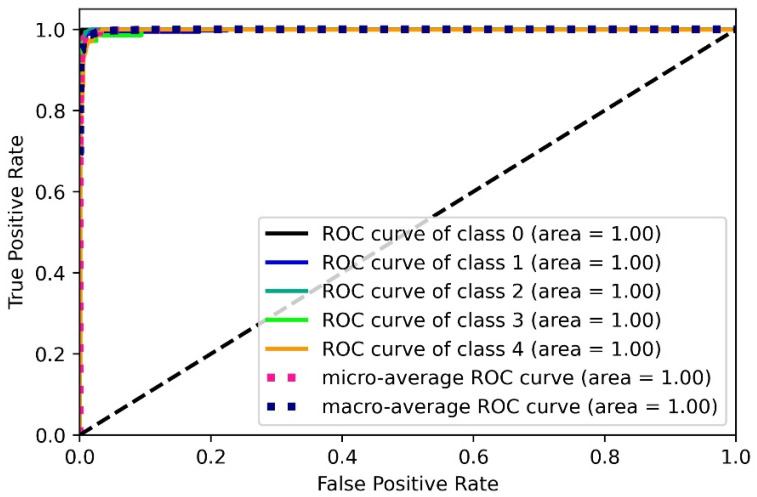 Figure 26