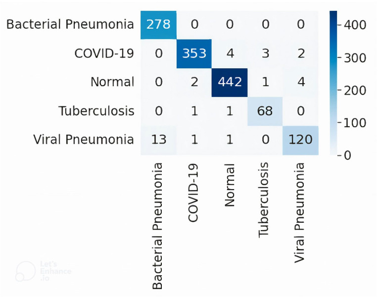 Figure 22