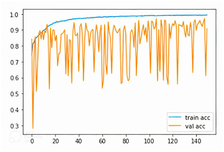 Figure 20