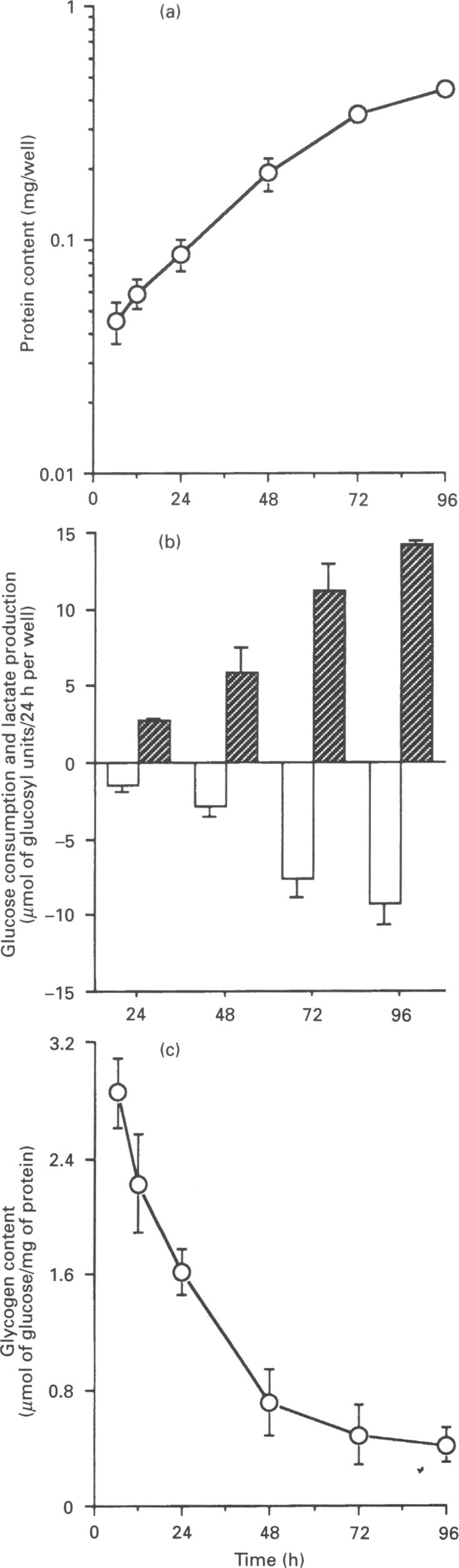 Figure 1g