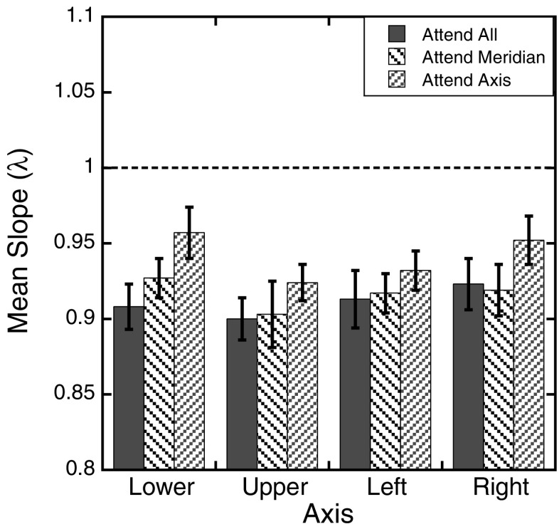 Fig. 8