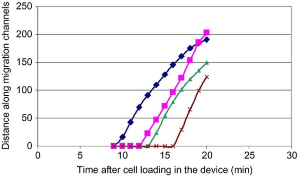 Figure 10.6