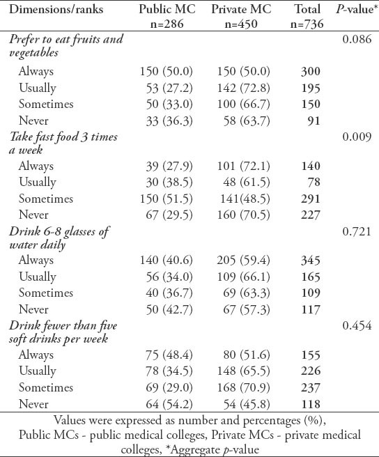 graphic file with name SaudiMedJ-36-754-g001.jpg