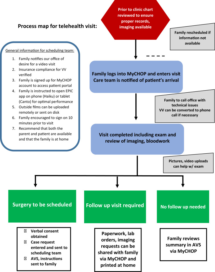 Summary figure