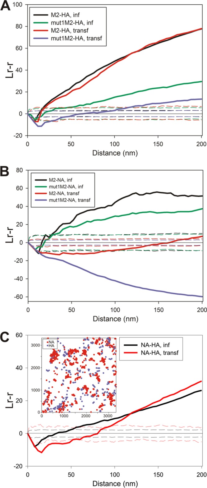 FIG 4