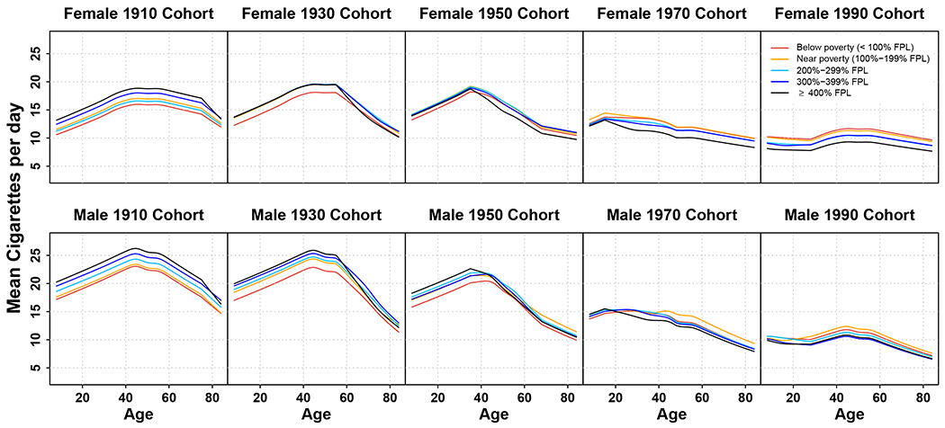 Figure 4.