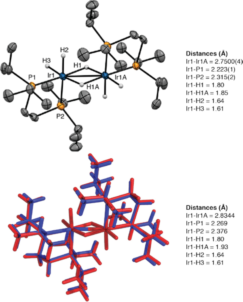 Figure 5