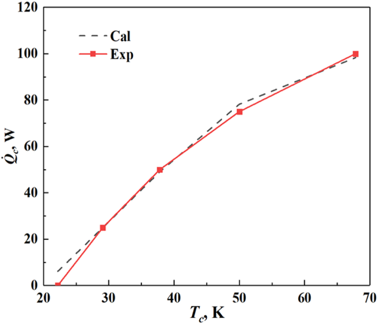 Fig. 12
