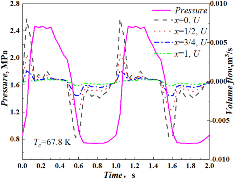 Fig. 21