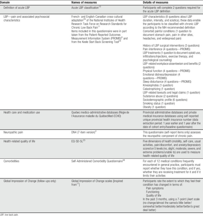 graphic file with name painreports-5-e799-g003.jpg