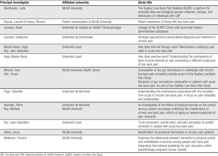 graphic file with name painreports-5-e799-g004.jpg