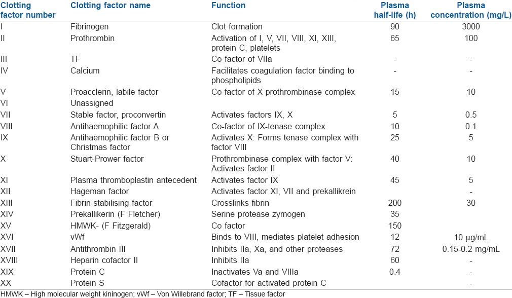 graphic file with name IJA-58-515-g003.jpg