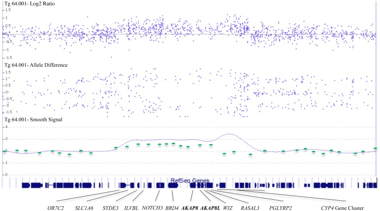 Fig 1