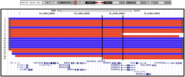 Fig 3