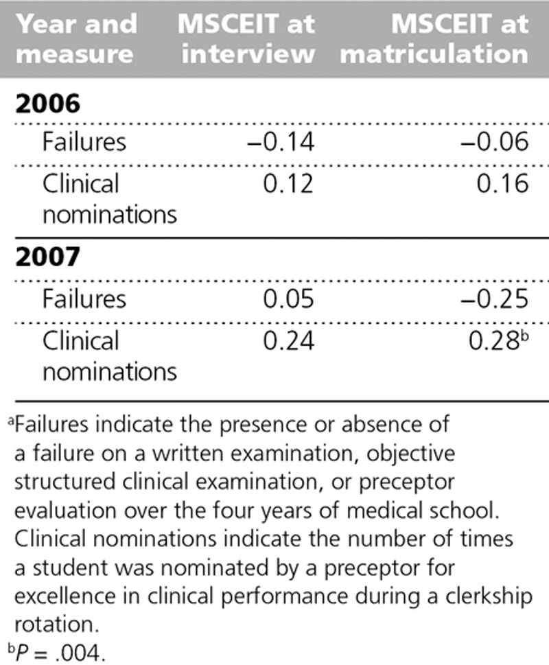 graphic file with name acm-89-638-g004.jpg