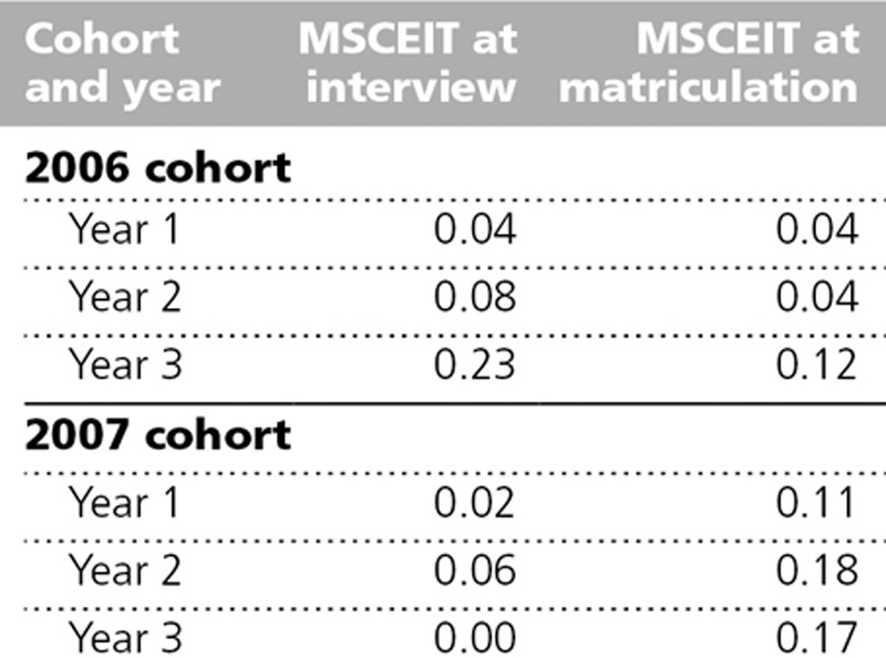 graphic file with name acm-89-638-g002.jpg