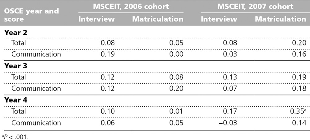 graphic file with name acm-89-638-g003.jpg