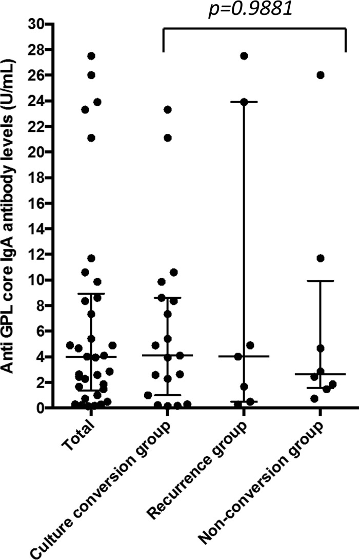 FIG 1