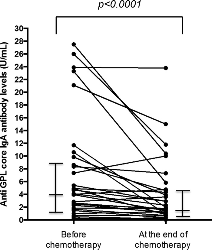 FIG 2