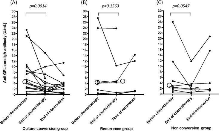 FIG 3