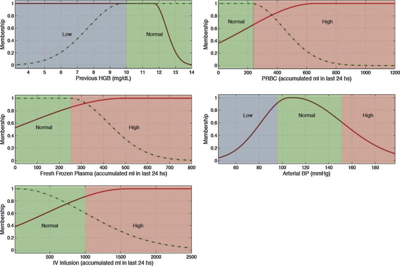 Fig. 4