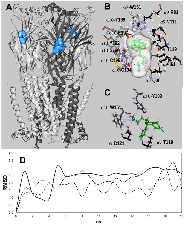 Figure 6.