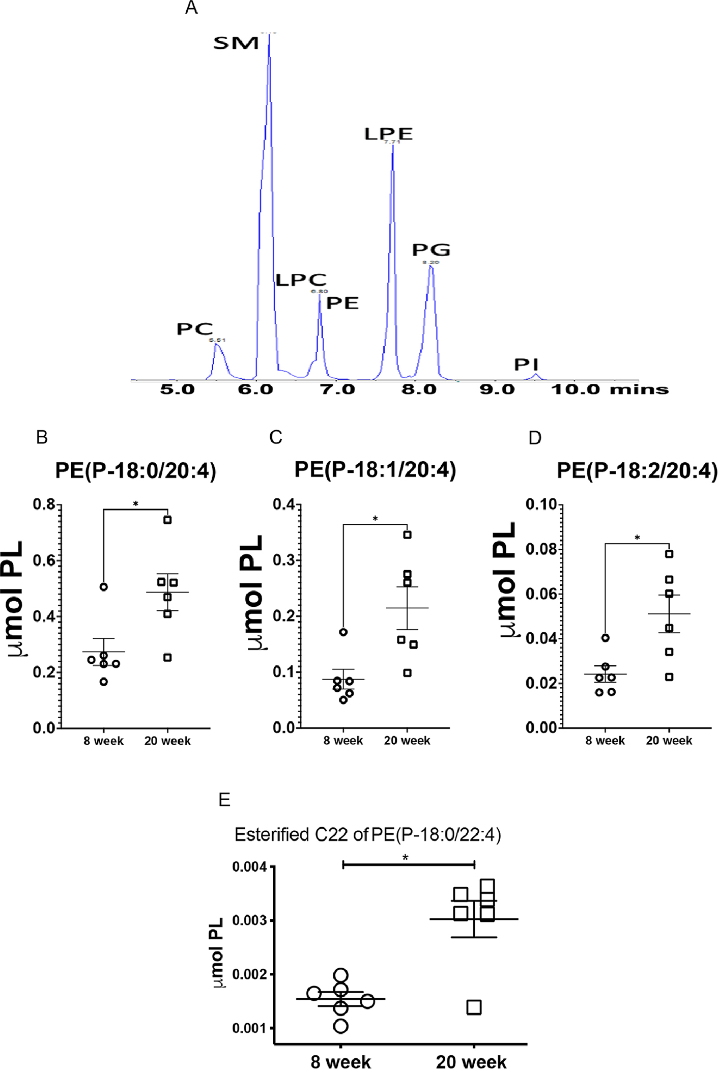 Figure 5.