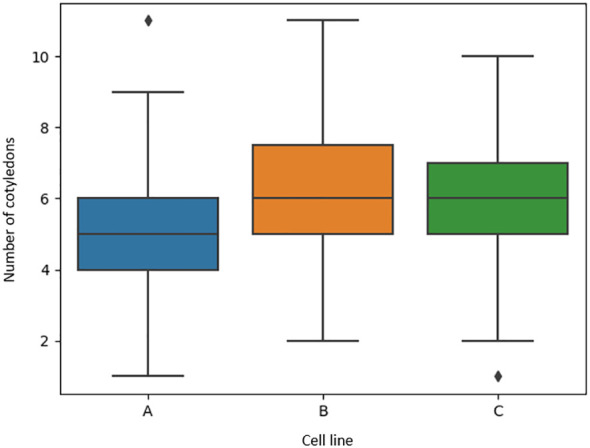 Figure 7