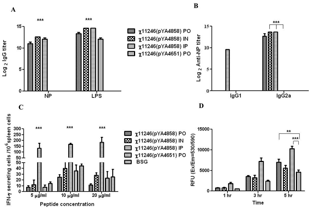 Fig. 4