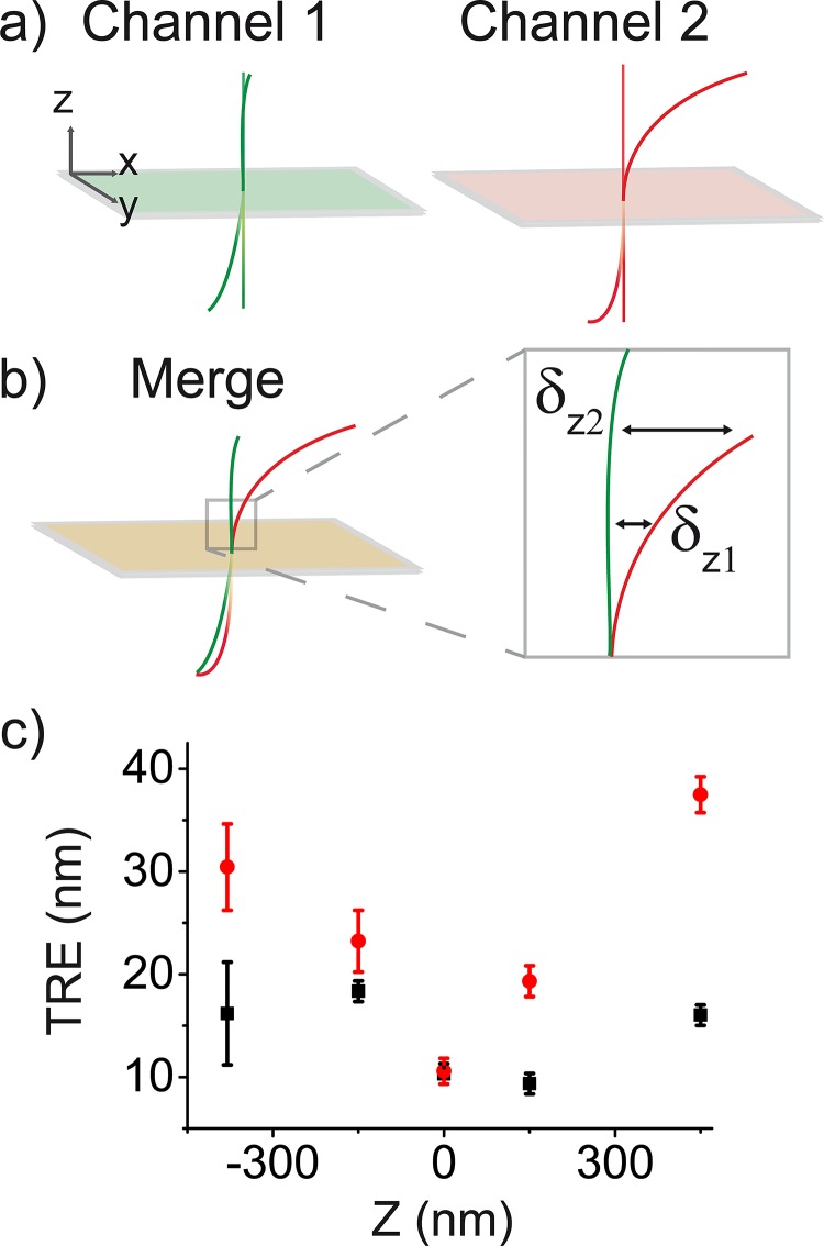 Fig 7